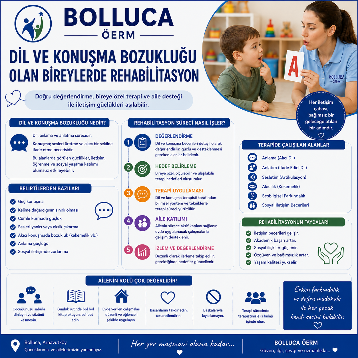Dil ve Konuşma Bozukluğu Olan Bireylerde Rehabilitasyon