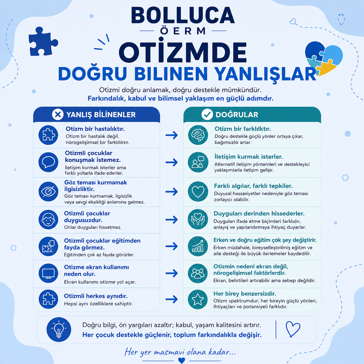Otizmde Doğru Bilinen Yanlışlar