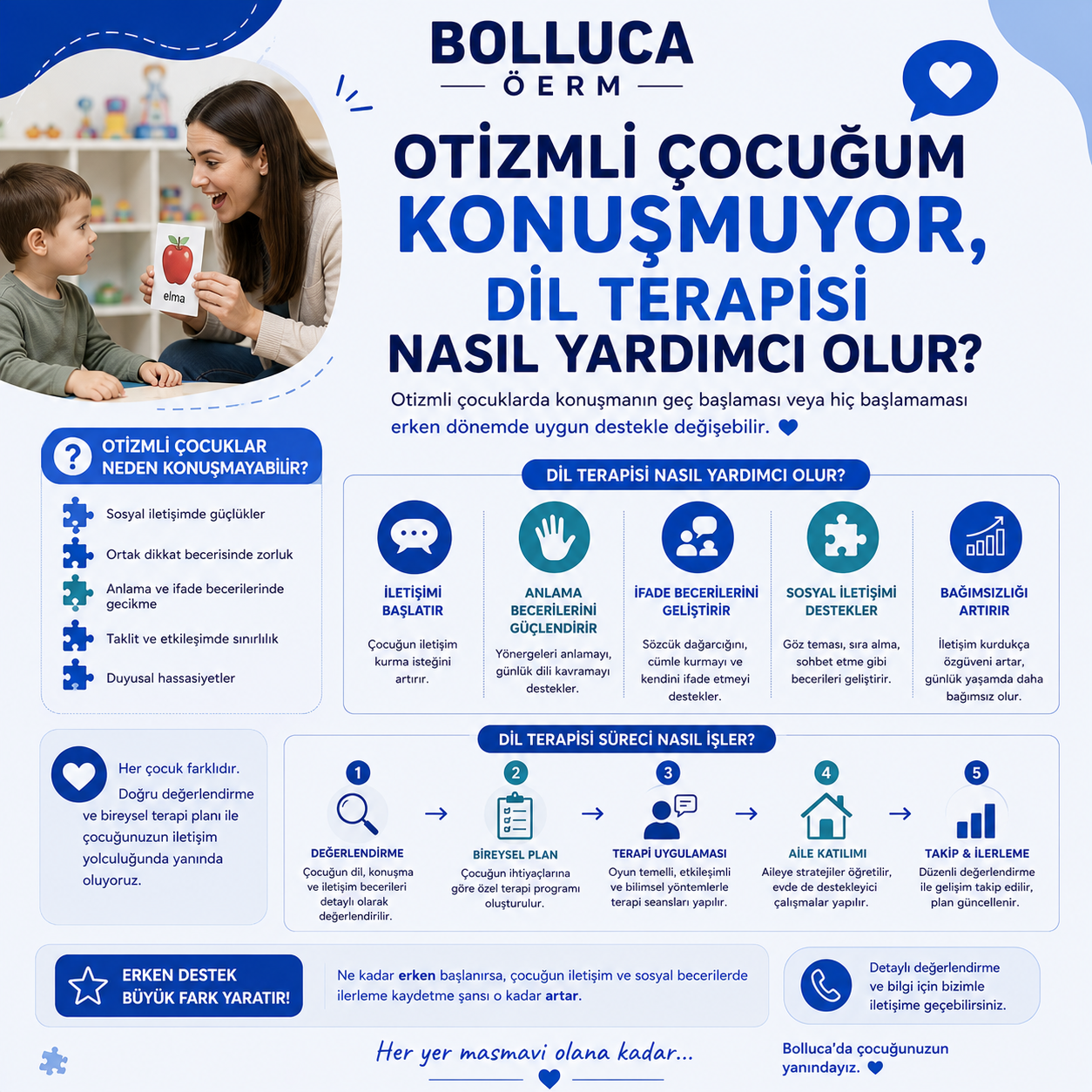 Otizmli Çocuğum Konuşmuyor, Dil Terapisi Nasıl Yardımcı Olur?