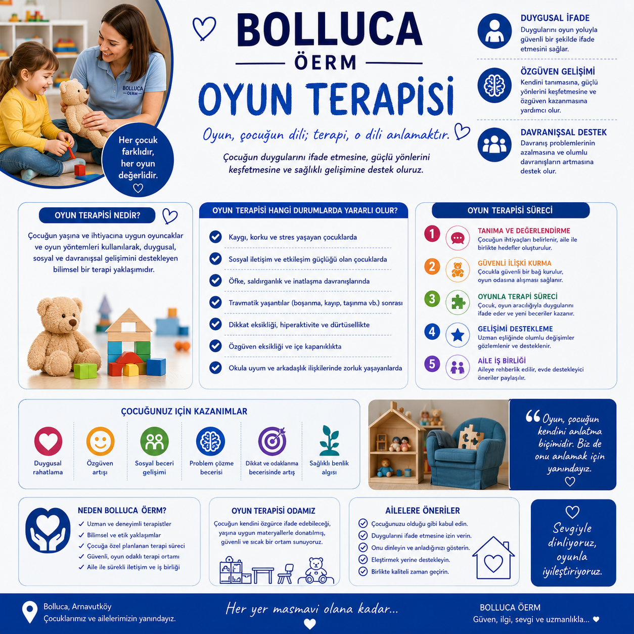 Oyun Terapisi